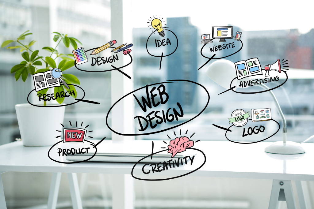 North Carolina website design services